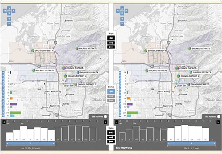 Command Central from CrimeReports provides officers with their agency's crime stats in charts and graphs that are easy to navigate.