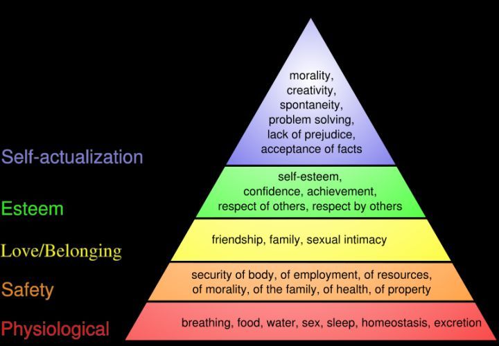 Maslow's 'Hierarchy of Needs.' Image via savethedave (Flickr.com).