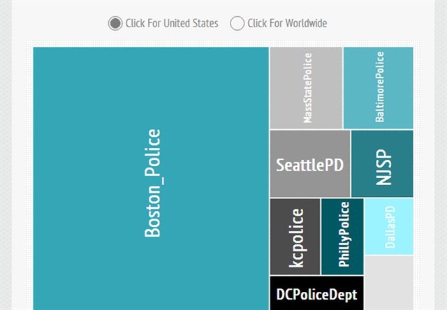 R Boston Pd Twitter Infographic