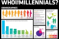 Infographic via Flowtown.