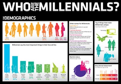 Infographic via Flowtown.