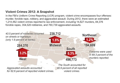 Graphic courtesy of FBI.