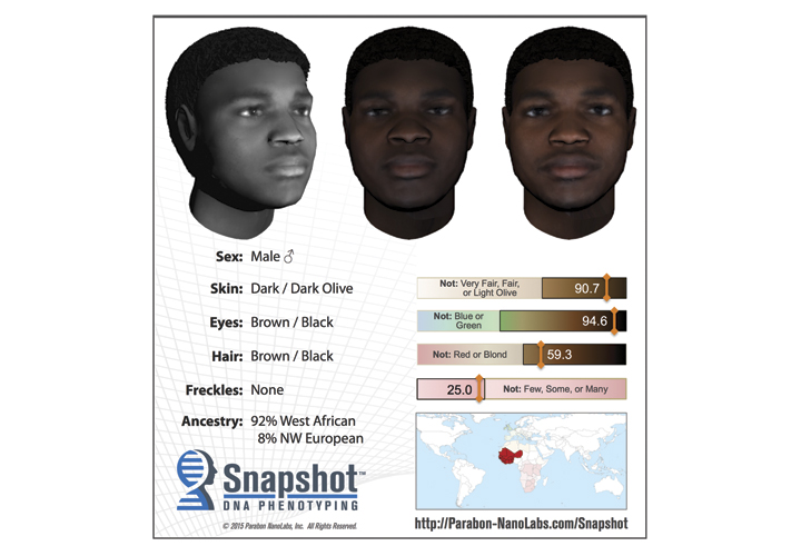 Photo: Parabon NanoLabs