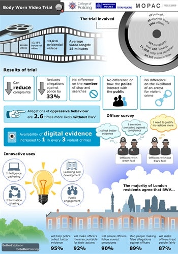 M Bwv Infographic