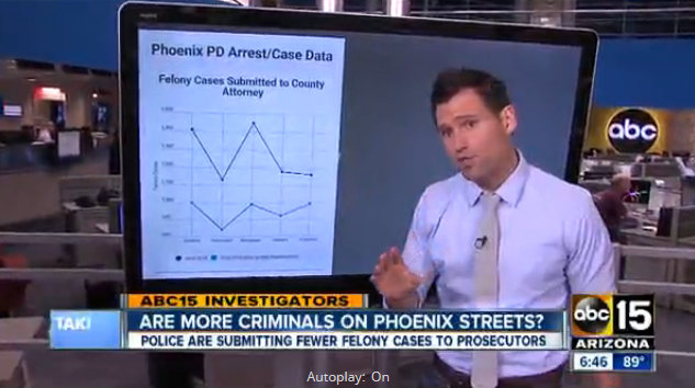 2016 04 07 1422 Phx Pd Felony Case Drop