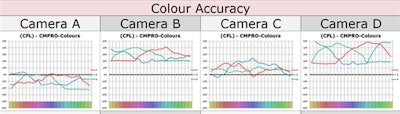 M R Color Accuracy