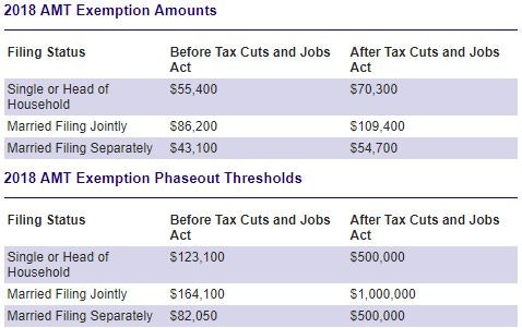 How Will the Tax Cuts and Jobs Act Impact You and Your Family
