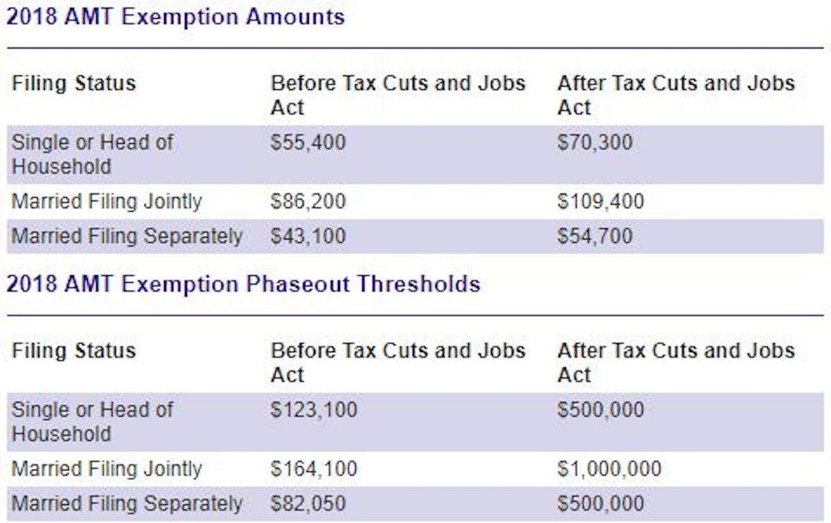 How Will the Tax Cuts and Jobs Act Impact You and Your Family 