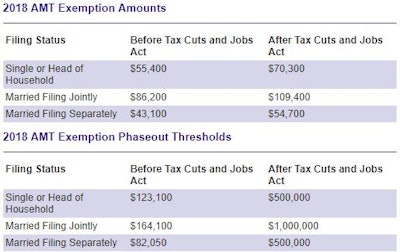 How Will the Tax Cuts and Jobs Act Impact You and Your Family 