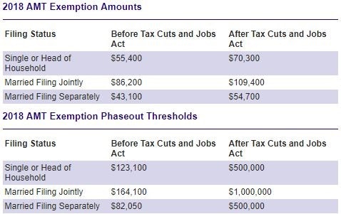 How Will the Tax Cuts and Jobs Act Impact You and Your Family