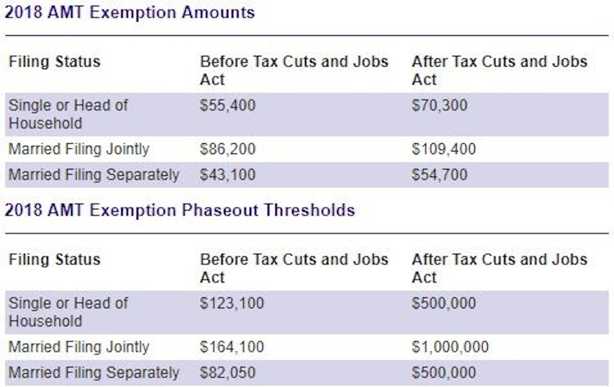 How Will the Tax Cuts and Jobs Act Impact You and Your Family 