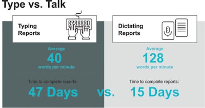 Using Nuance Dragon speech recognition technology, the Boulder County (CO) Sheriff’s Office saved a massive amount of labor that would have been spent on typing reports.