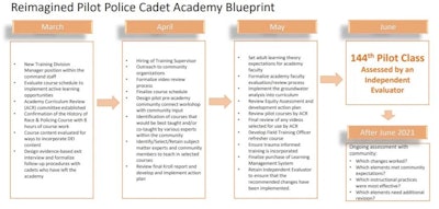 The Austin Police Department will be expected to follow this plan to reopen the academy. (Photo: City of Austin)