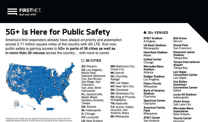 FirstNet Launches 5G Service for - Pm.cities 