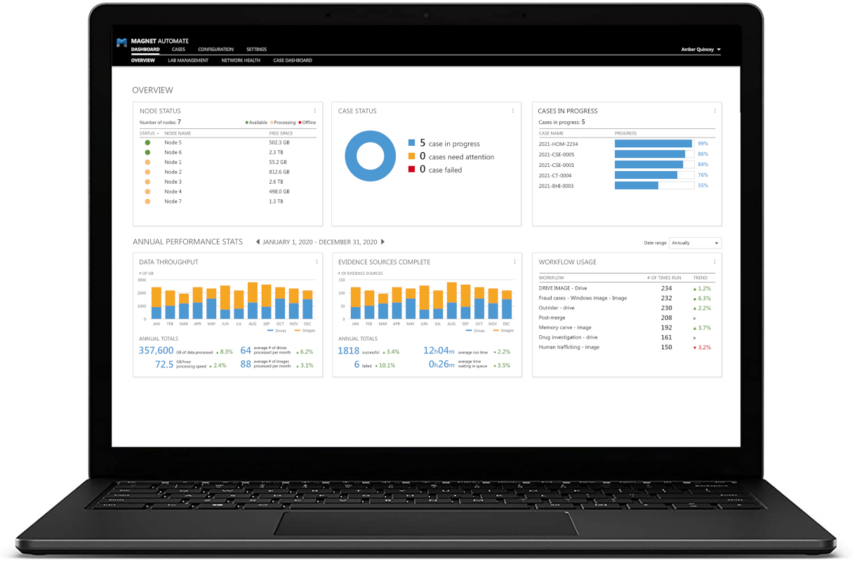 Magnet Automate can automate the initial phases of a digital investigation. The software frees up analysts to work on tasks that require their expertise by handling some of the more tedious and basic tasks. The software can run while the technician is out of the office at night and during weekends.