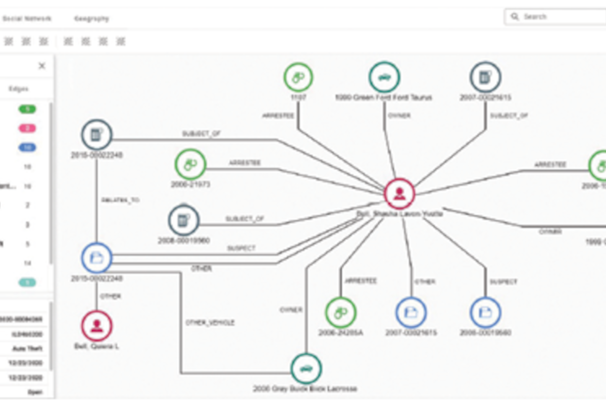 Screen shot showing how Link Analysis digitally connects the dots, helping law enforcement investigators quickly develop leads and close cases.