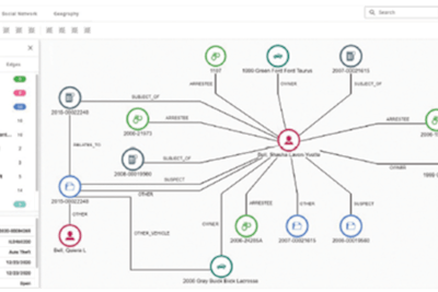 Screen shot showing how Link Analysis digitally connects the dots, helping law enforcement investigators quickly develop leads and close cases.