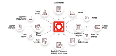 ShotSpotter Investigate is a cloud-based case management software solution that empowers investigators to gather, analyze and share information more efficiently, effectively, and securely.