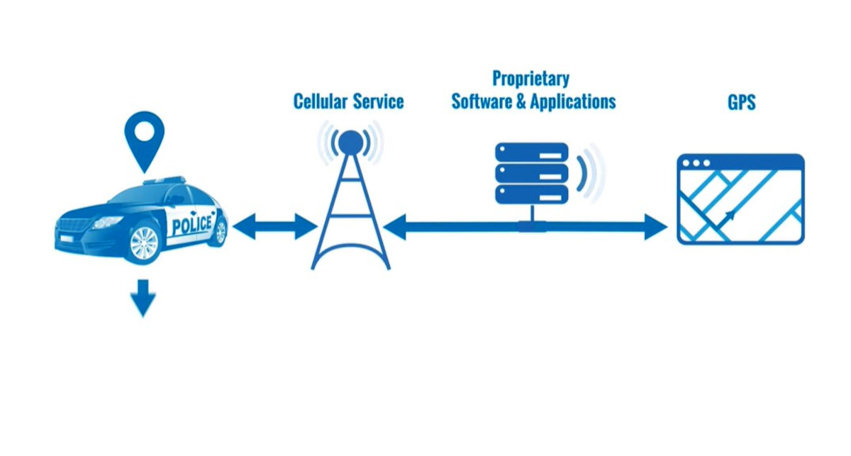 Blueprint Connect 002
