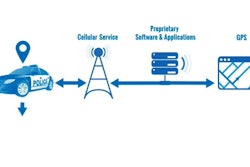 Blueprint Connect 002