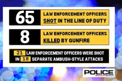 030823 National Fop March Report