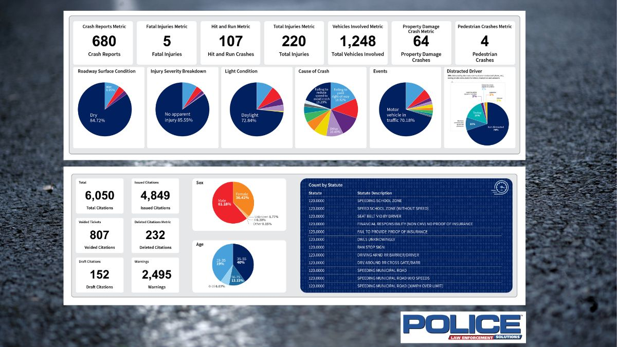 Data-driven decisions can lead a police department and community to make decisions likely to reduce traffic accidents.