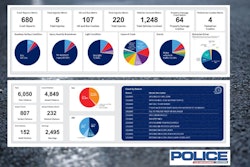 Data-driven decisions can lead a police department and community to make decisions likely to reduce traffic accidents.