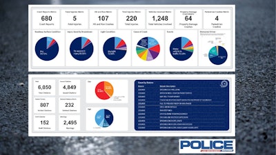 Data-driven decisions can lead a police department and community to make decisions likely to reduce traffic accidents.