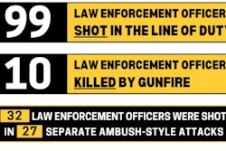 The most recent monthly report by the National FOP provides numbers of officer shot and compares those numbers to previous years.