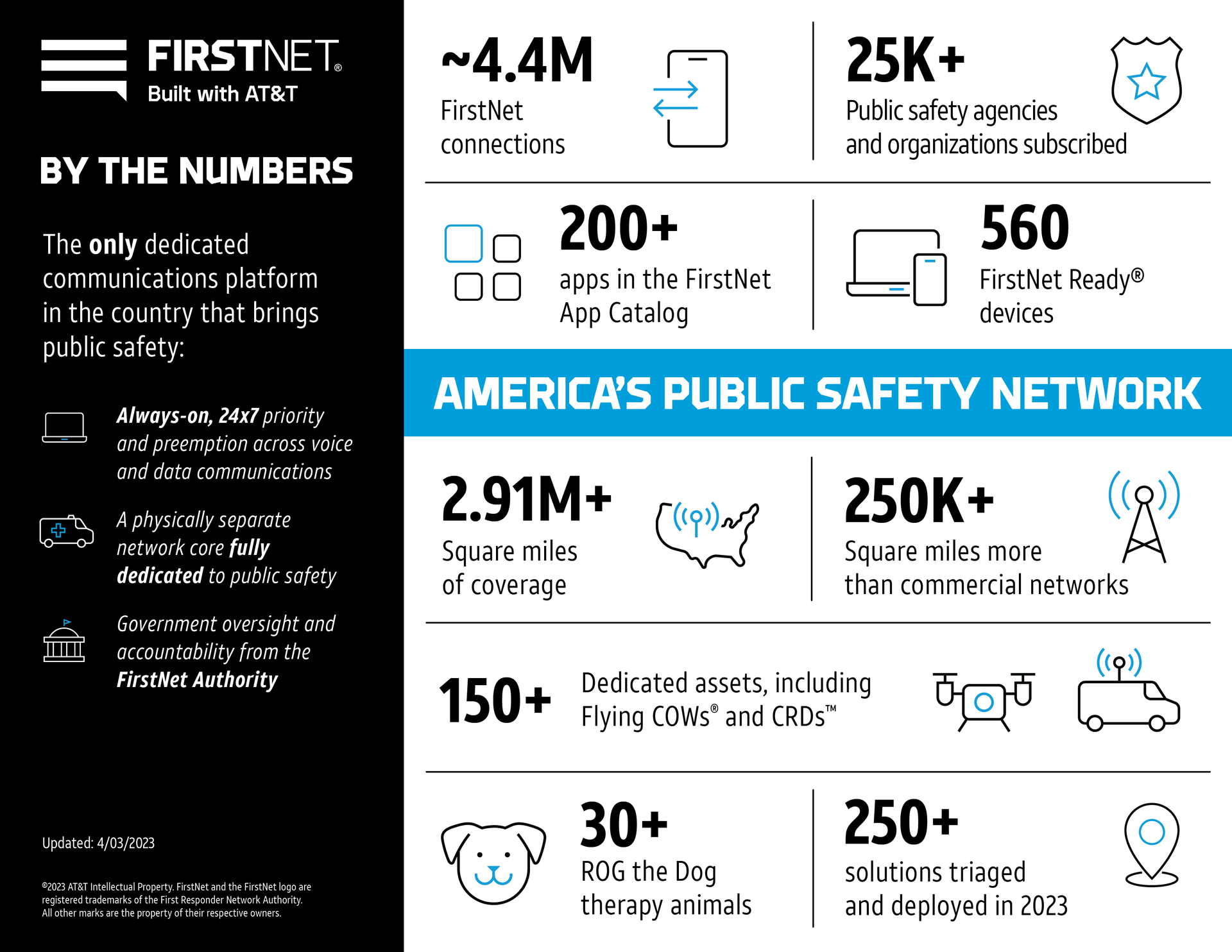Firstnet Btn 040323