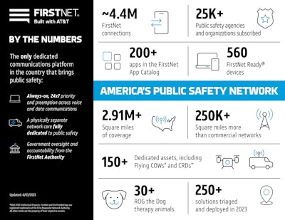 Firstnet Btn 040323