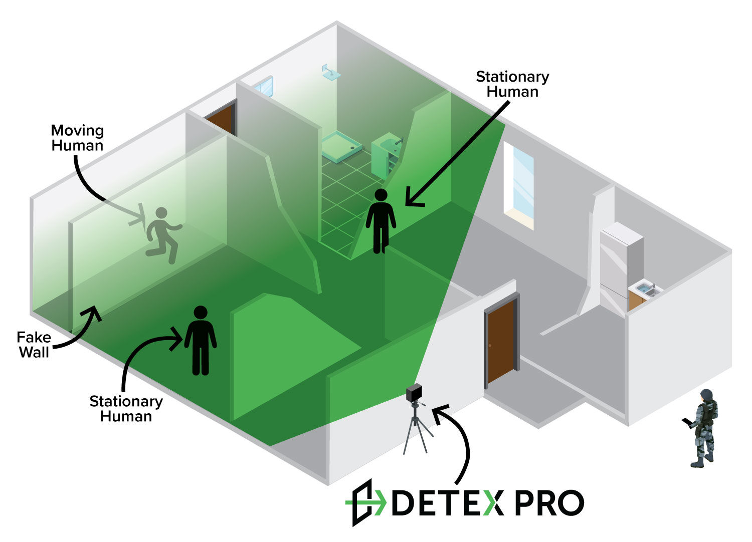 The Detex Pro is a compact, ultra-wideband radar system that can show you how many people are behind a wall and whether they are moving.