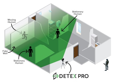 The Detex Pro is a compact, ultra-wideband radar system that can show you how many people are behind a wall and whether they are moving.